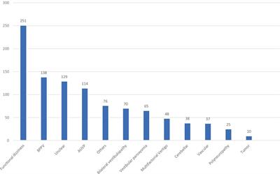 The dissociation between pathological caloric testing and a normal video head impulse test helps differentiate between Menière’s disease, vestibular migraine, and other vestibular disorders: a confirmatory study in a large cohort of 2,101 patients